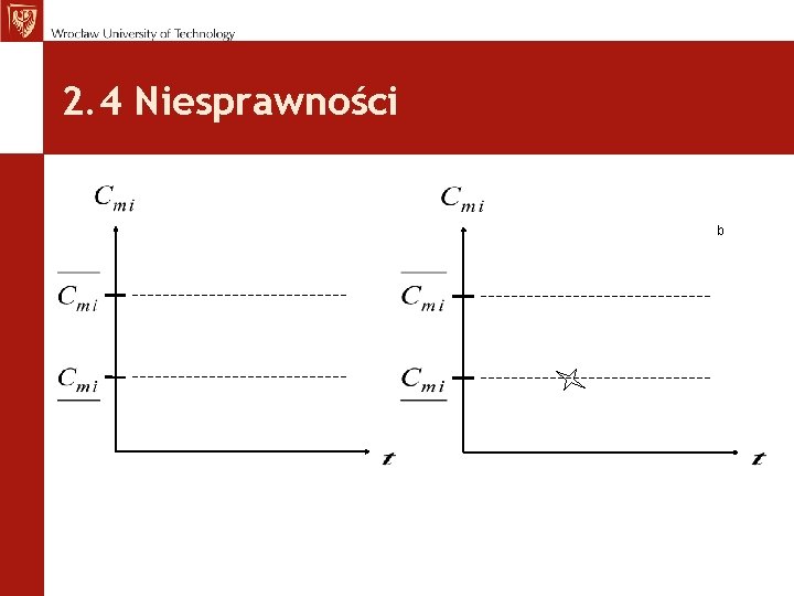 2. 4 Niesprawności b 