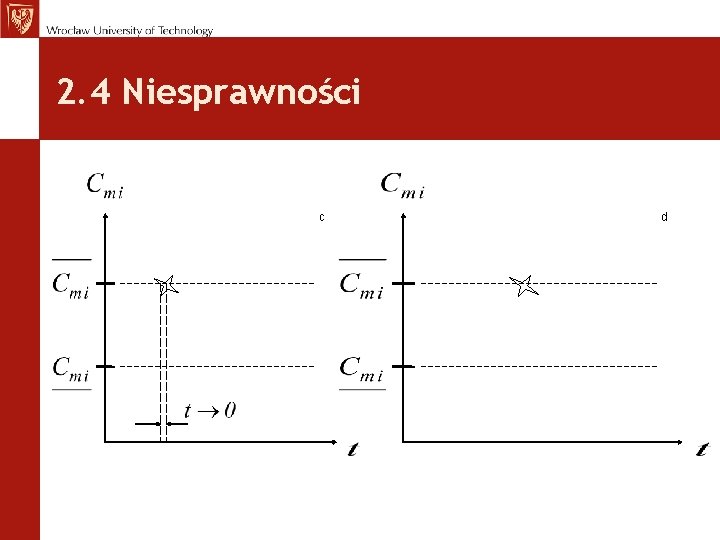 2. 4 Niesprawności c d 