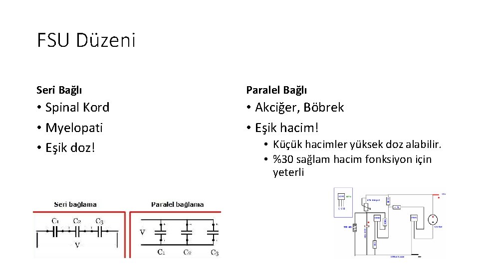 FSU Düzeni Seri Bağlı Paralel Bağlı • Spinal Kord • Myelopati • Eşik doz! FSU Düzeni Seri Bağlı Paralel Bağlı • Spinal Kord • Myelopati • Eşik doz!