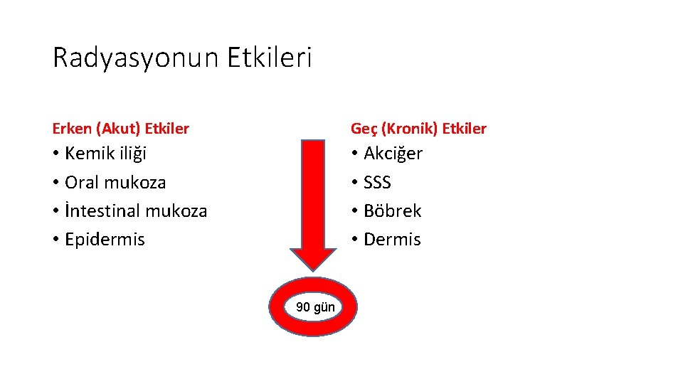 Radyasyonun Etkileri Erken (Akut) Etkiler Geç (Kronik) Etkiler • Kemik iliği • Oral mukoza Radyasyonun Etkileri Erken (Akut) Etkiler Geç (Kronik) Etkiler • Kemik iliği • Oral mukoza