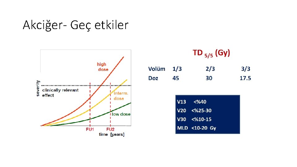 Akciğer- Geç etkiler Akciğer- Geç etkiler