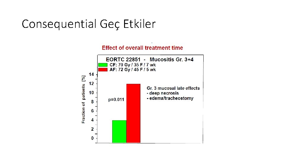 Consequential Geç Etkiler Consequential Geç Etkiler