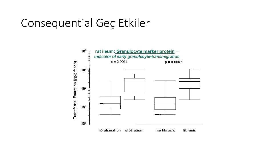 Consequential Geç Etkiler Consequential Geç Etkiler