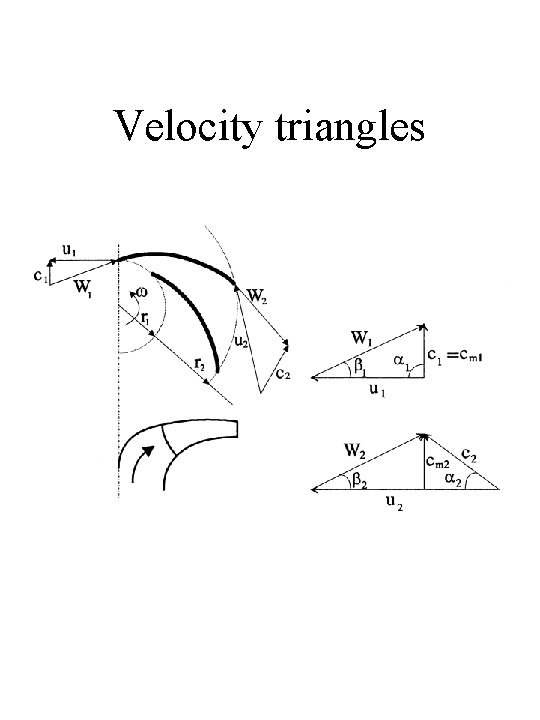 Velocity triangles 