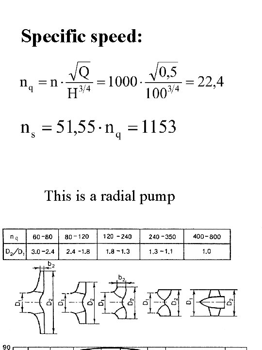 Specific speed: This is a radial pump 