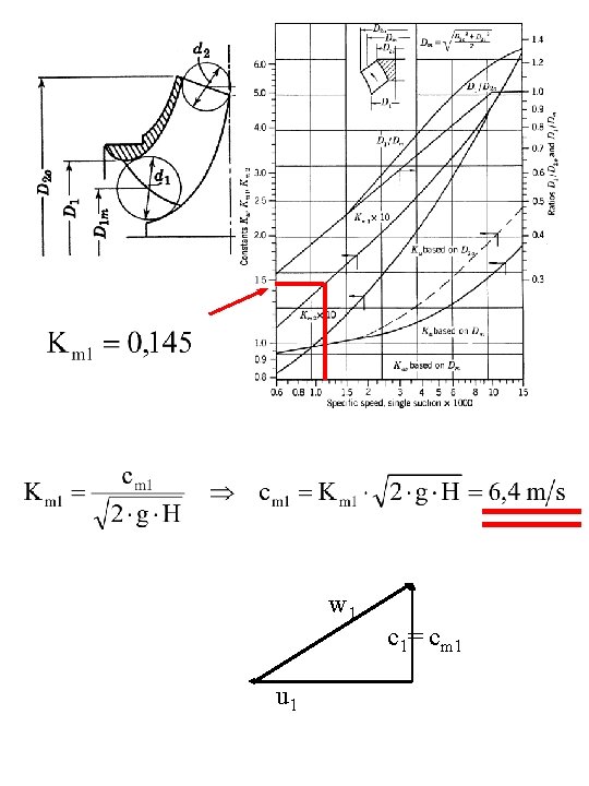 w 1 u 1 c 1= cm 1 