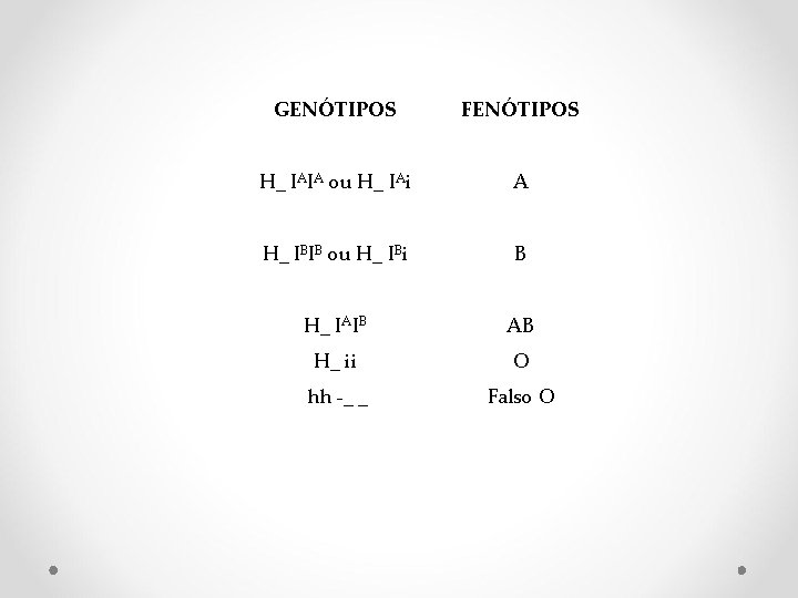 GENÓTIPOS FENÓTIPOS H_ IAIA ou H_ IAi A H_ IBIB ou H_ IBi B