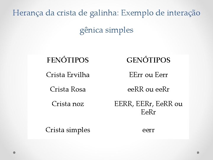 Herança da crista de galinha: Exemplo de interação gênica simples FENÓTIPOS GENÓTIPOS Crista Ervilha