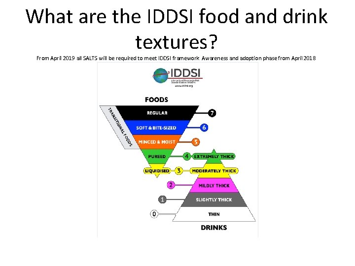 What are the IDDSI food and drink textures? From April 2019 all SALTS will