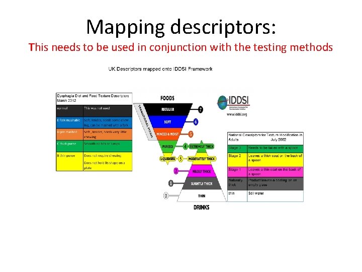 Mapping descriptors: This needs to be used in conjunction with the testing methods 