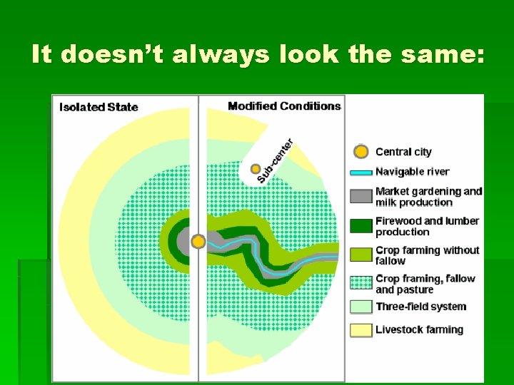 It doesn’t always look the same: 