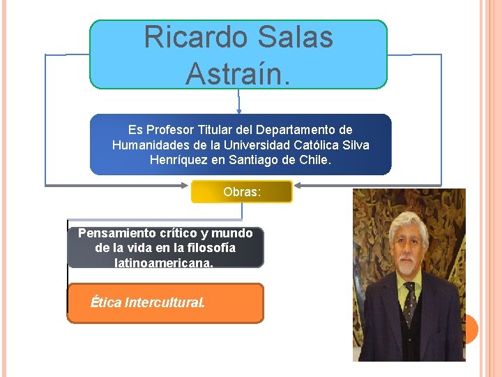 Ricardo Salas Astraín. Es Profesor Titular del Departamento de Humanidades de la Universidad Católica