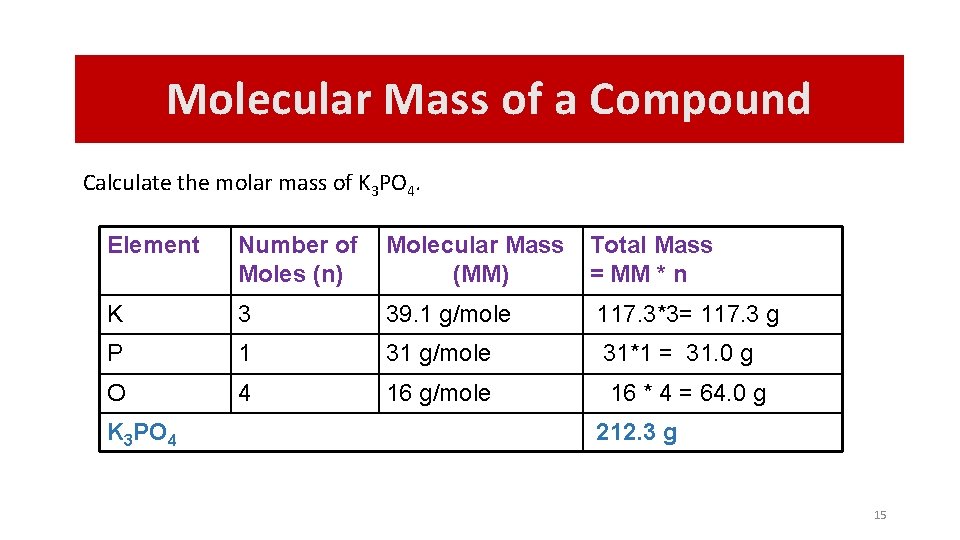 Molecular Mass of a Compound Calculate the molar mass of K 3 PO 4.