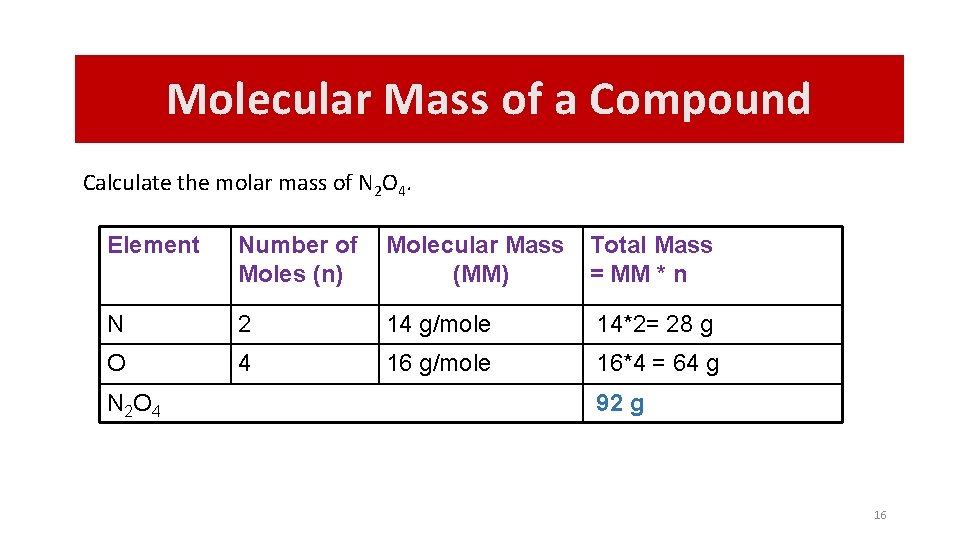 Molecular Mass of a Compound Calculate the molar mass of N 2 O 4.