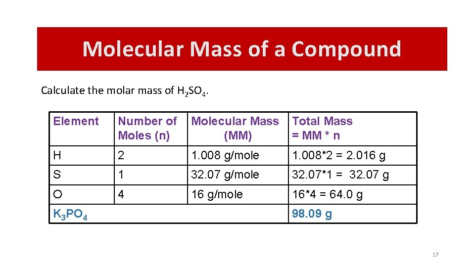 Molecular Mass of a Compound Calculate the molar mass of H 2 SO 4.