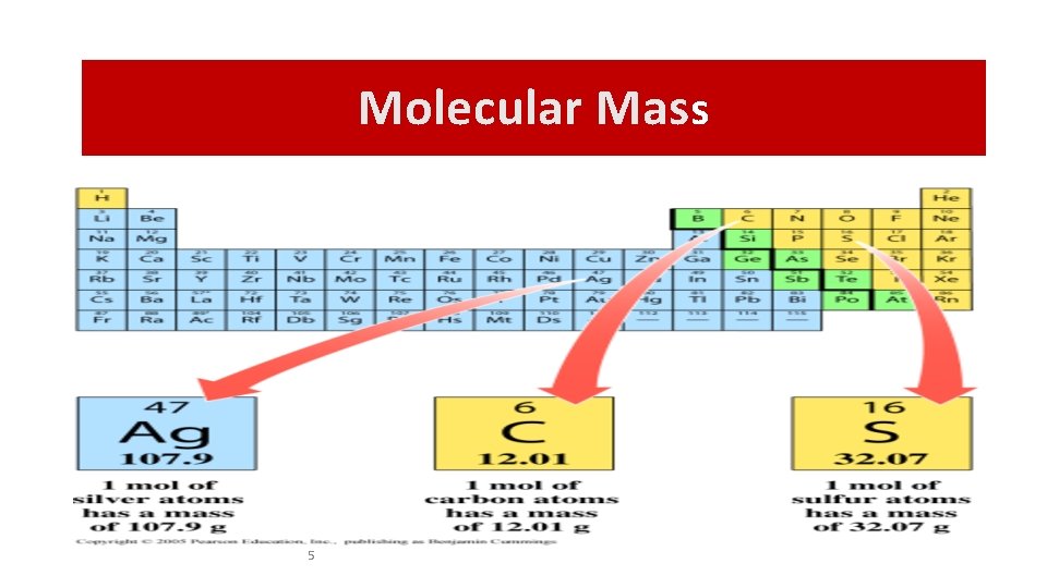 Molecular Mass 5 
