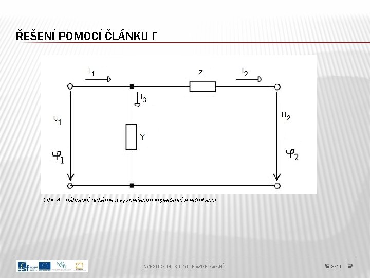 ŘEŠENÍ POMOCÍ ČLÁNKU Γ Obr, 4 náhradní schéma s vyznačením impedancí a admitancí INVESTICE