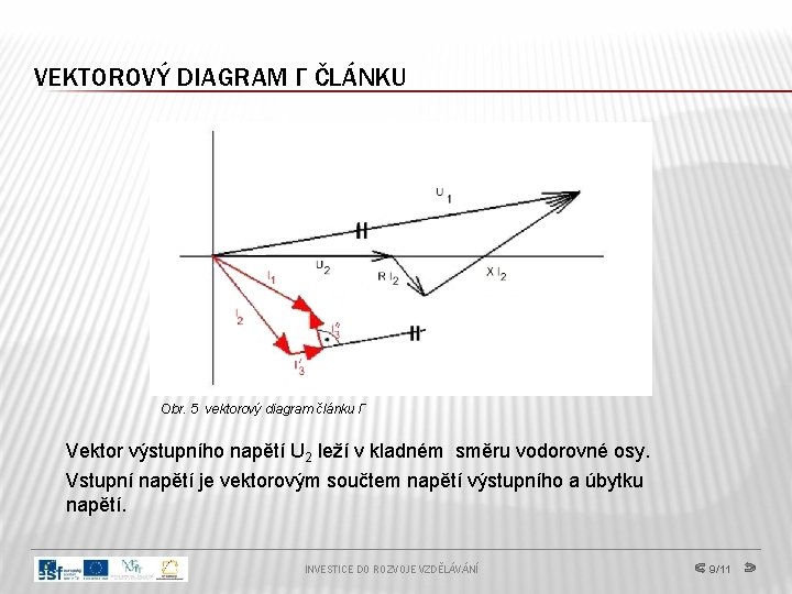 VEKTOROVÝ DIAGRAM Γ ČLÁNKU Obr. 5 vektorový diagram článku Γ Vektor výstupního napětí U