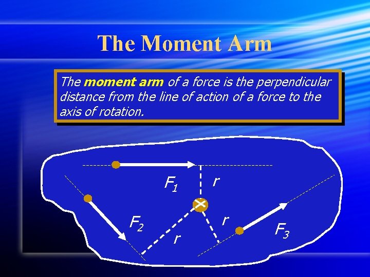 The Moment Arm The moment arm of a force is the perpendicular distance from