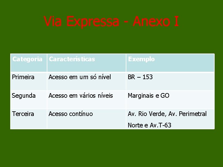 Via Expressa - Anexo I Categoria Características Exemplo Primeira Acesso em um só nível