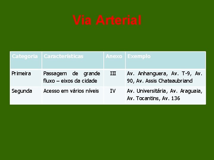 Via Arterial Categoria Características Anexo Exemplo Primeira Passagem de grande fluxo – eixos da