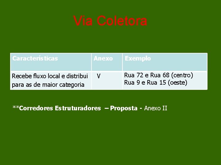 Via Coletora Características Recebe fluxo local e distribui para as de maior categoria Anexo