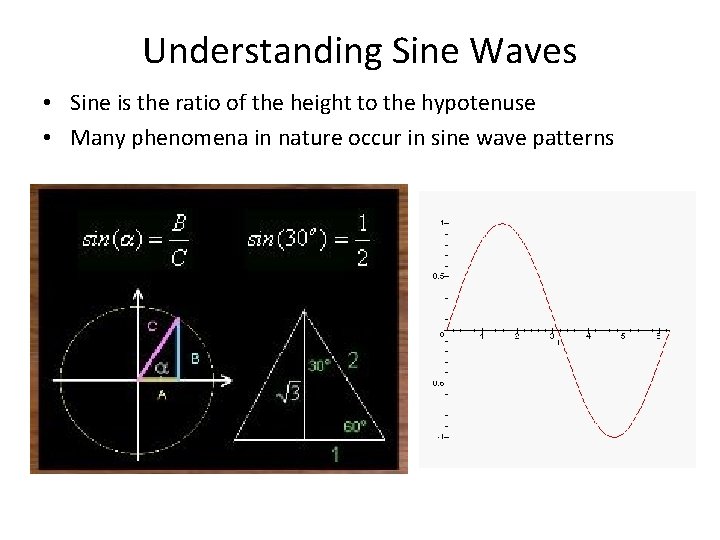 Understanding Sine Waves • Sine is the ratio of the height to the hypotenuse