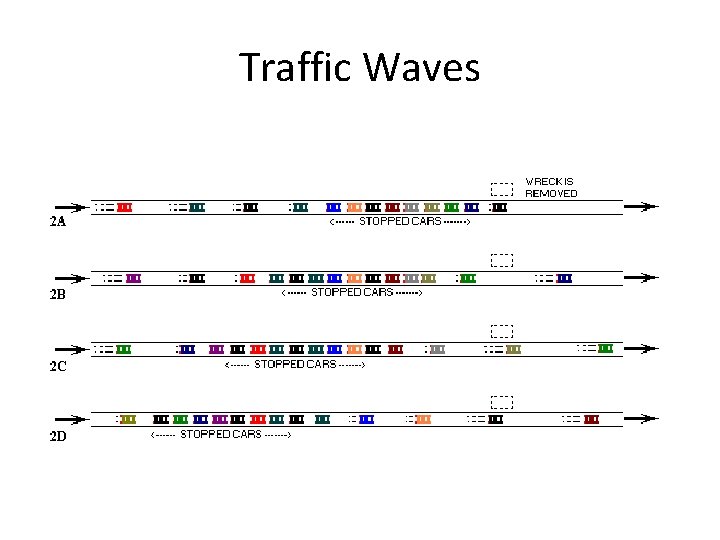 Traffic Waves 