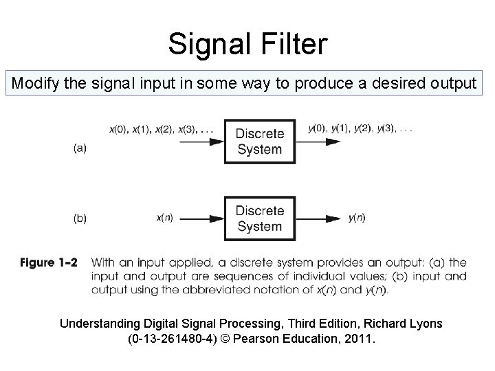 Signal Filter Modify the signal input in some way to produce a desired output Signal Filter Modify the signal input in some way to produce a desired output