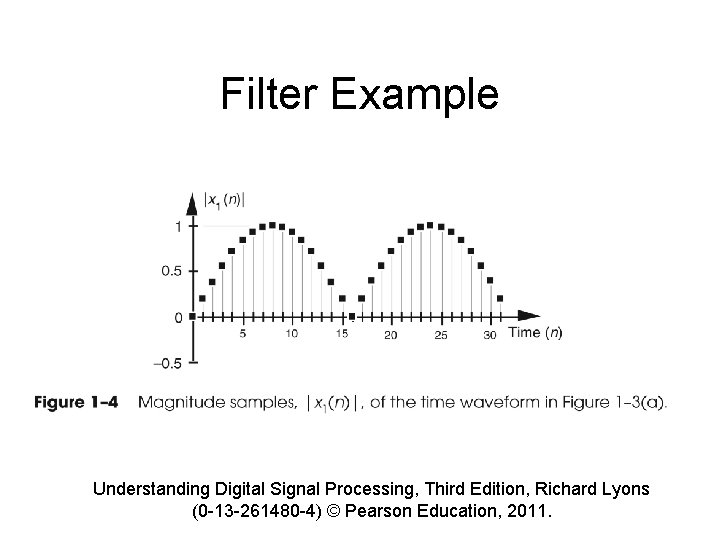 Filter Example Understanding Digital Signal Processing, Third Edition, Richard Lyons (0 -13 -261480 -4)