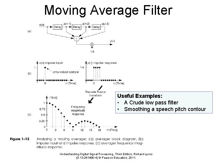 Moving Average Filter Useful Examples: • A Crude low pass filter • Smoothing a