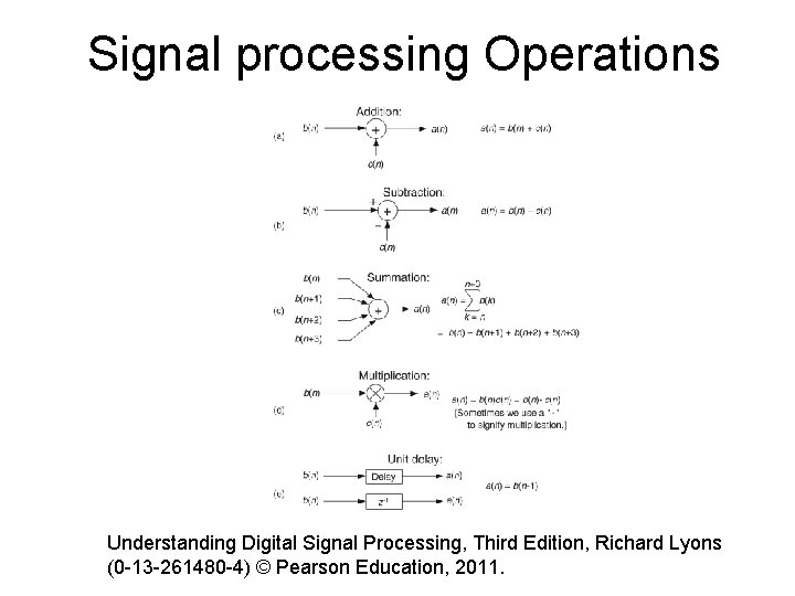 Signal processing Operations Understanding Digital Signal Processing, Third Edition, Richard Lyons (0 -13 -261480