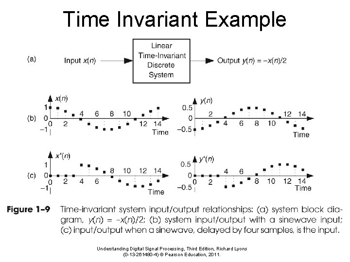 Time Invariant Example Understanding Digital Signal Processing, Third Edition, Richard Lyons (0 -13 -261480