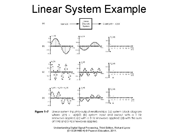 Linear System Example Understanding Digital Signal Processing, Third Edition, Richard Lyons (0 -13 -261480