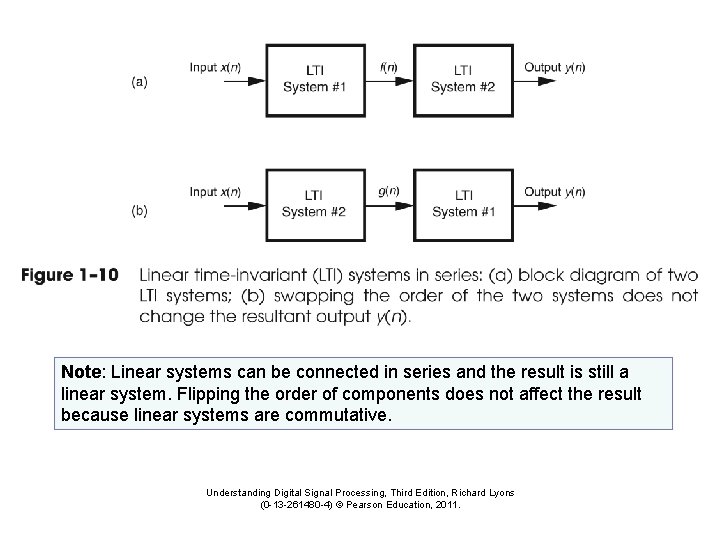 Note: Linear systems can be connected in series and the result is still a