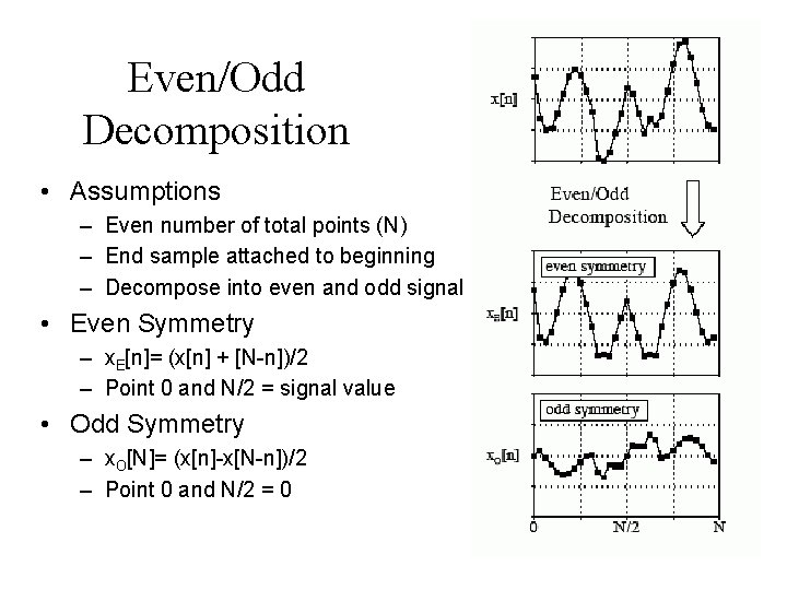 Even/Odd Decomposition • Assumptions – Even number of total points (N) – End sample