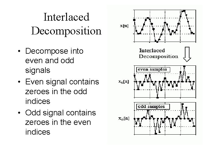 Interlaced Decomposition • Decompose into even and odd signals • Even signal contains zeroes