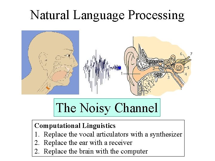 Natural Language Processing The Noisy Channel Computational Linguistics 1. Replace the vocal articulators with