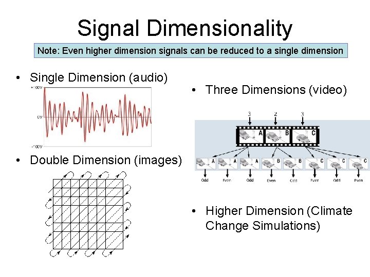 Signal Dimensionality Note: Even higher dimension signals can be reduced to a single dimension
