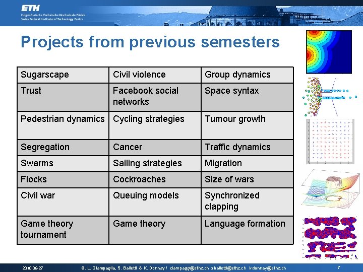 Projects from previous semesters Sugarscape Civil violence Group dynamics Trust Facebook social networks Space