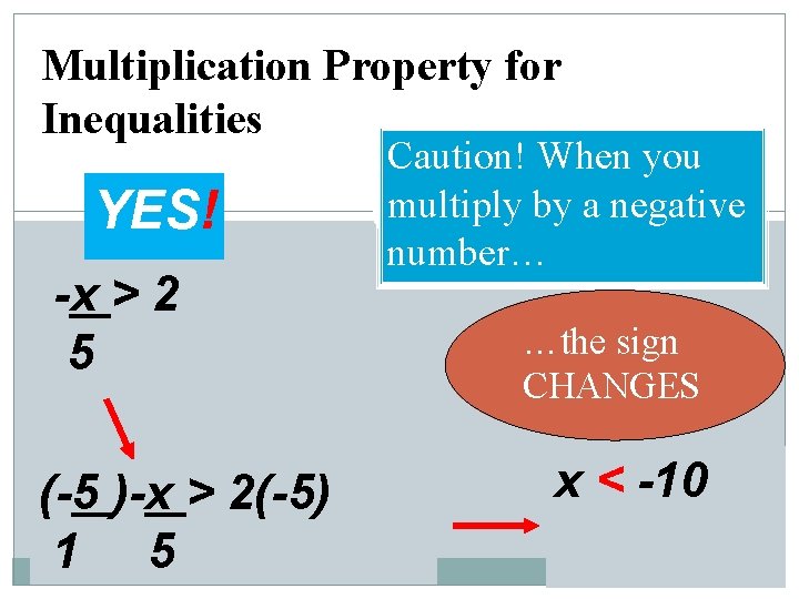 Multiplication Property for Inequalities YES! -x > 2 5 (-5 )-x > 2(-5) 1