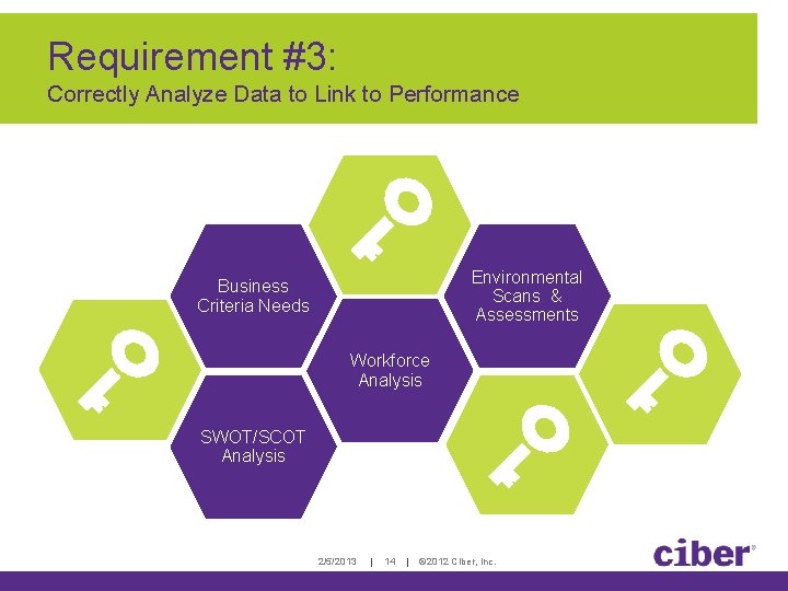 Requirement #3: Correctly Analyze Data to Link to Performance Environmental Scans & Assessments Business Requirement #3: Correctly Analyze Data to Link to Performance Environmental Scans & Assessments Business