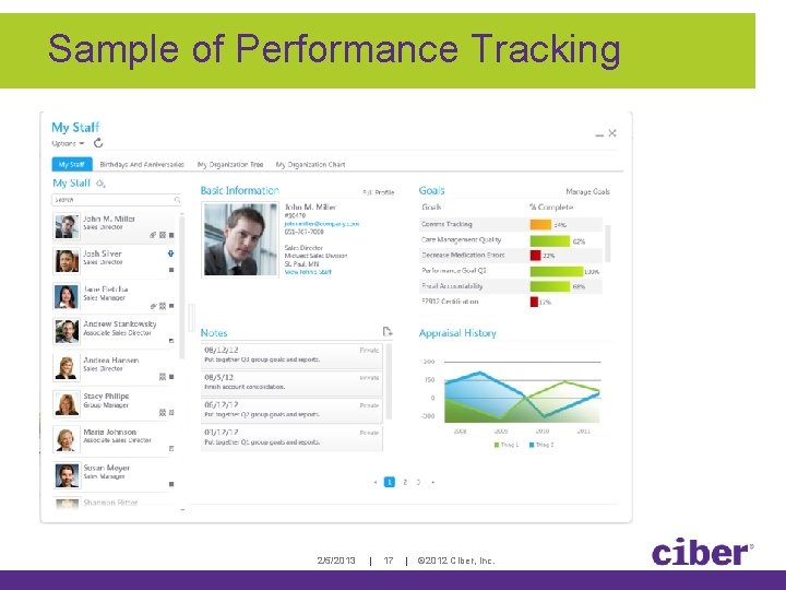 Sample of Performance Tracking 2/5/2013 | 17 | © 2012 Ciber, Inc. Sample of Performance Tracking 2/5/2013 | 17 | © 2012 Ciber, Inc.