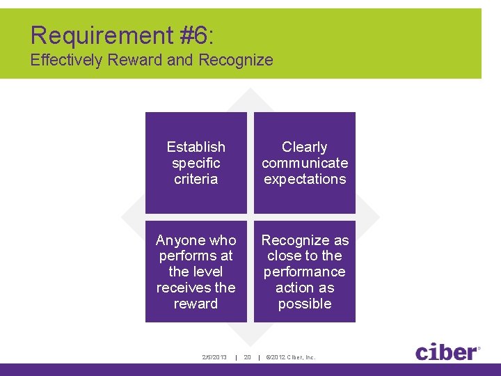 Requirement #6: Effectively Reward and Recognize Establish specific criteria Clearly communicate expectations Anyone who Requirement #6: Effectively Reward and Recognize Establish specific criteria Clearly communicate expectations Anyone who