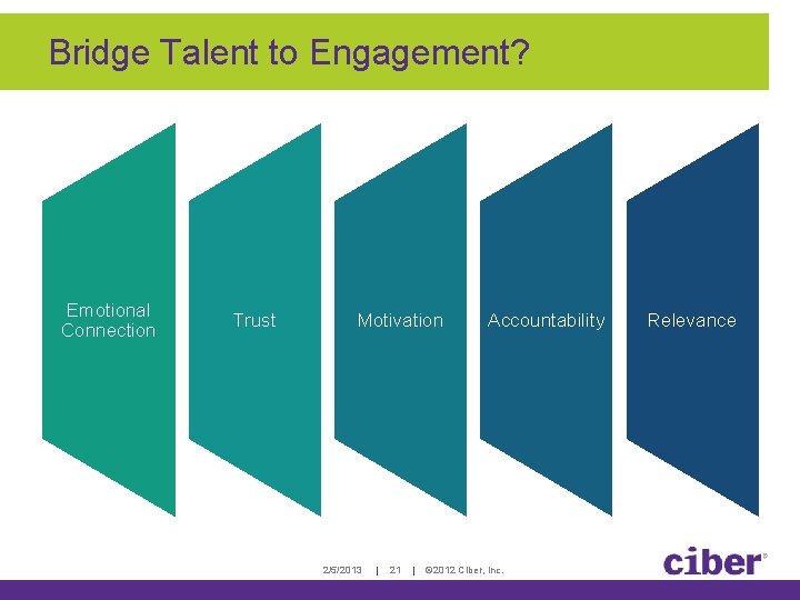 Bridge Talent to Engagement? Emotional Connection Trust Motivation 2/5/2013 | 21 | Accountability © Bridge Talent to Engagement? Emotional Connection Trust Motivation 2/5/2013 | 21 | Accountability ©