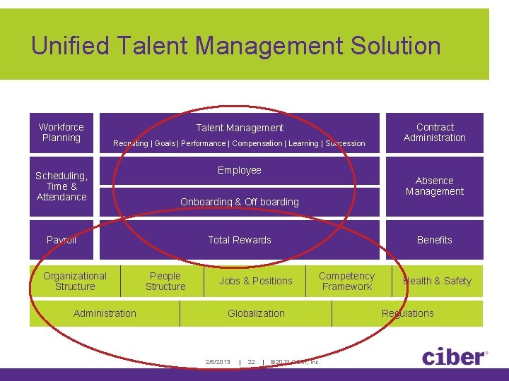 Unified Talent Management Solution Workforce Planning Talent Management Recruiting | Goals | Performance | Unified Talent Management Solution Workforce Planning Talent Management Recruiting | Goals | Performance |