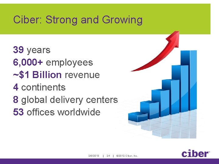 Ciber: Strong and Growing 39 years 6, 000+ employees ~$1 Billion revenue 4 continents Ciber: Strong and Growing 39 years 6, 000+ employees ~$1 Billion revenue 4 continents