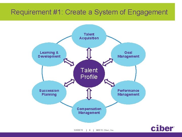 Requirement #1: Create a System of Engagement Talent Acquisition Learning & Development Goal Management Requirement #1: Create a System of Engagement Talent Acquisition Learning & Development Goal Management