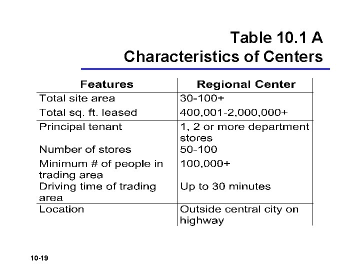 Table 10. 1 A Characteristics of Centers 10 -19 Table 10. 1 A Characteristics of Centers 10 -19