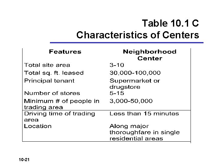 Table 10. 1 C Characteristics of Centers 10 -21 Table 10. 1 C Characteristics of Centers 10 -21